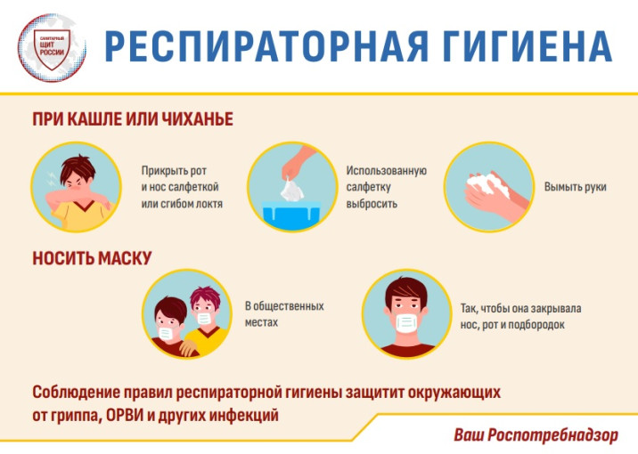 РЕСПИРАТОРНАЯ ГИГИЕНА РЕСПИРАТОРНАЯ ГИГИЕНА.